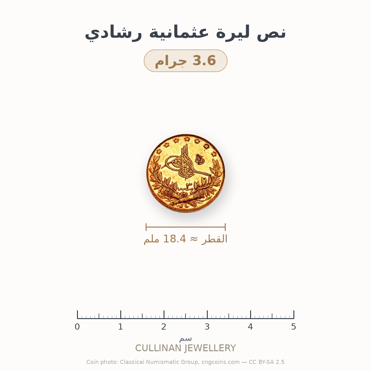 نص ليرة عثمانية رشادي