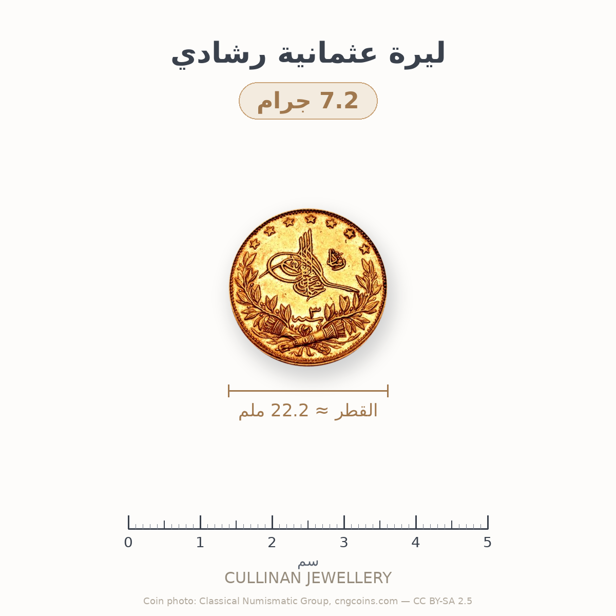 ليرة عثمانية رشادي