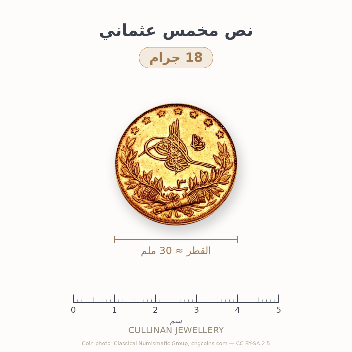 نص مخمس عثماني