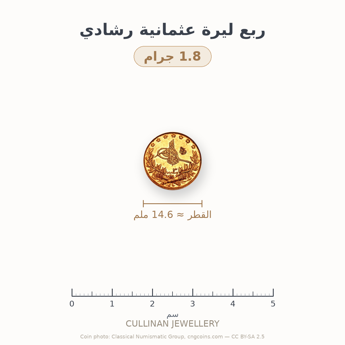 ربع ليرة عثمانية رشادي
